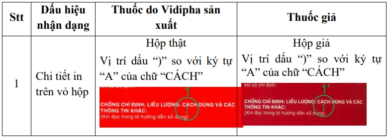 Bộ Y tế cảnh báo thuốc giả Cefuroxim 500mg - Ảnh 1. Bộ Y tế cảnh báo thuốc giả Cefuroxim 500mg - Ảnh 1.