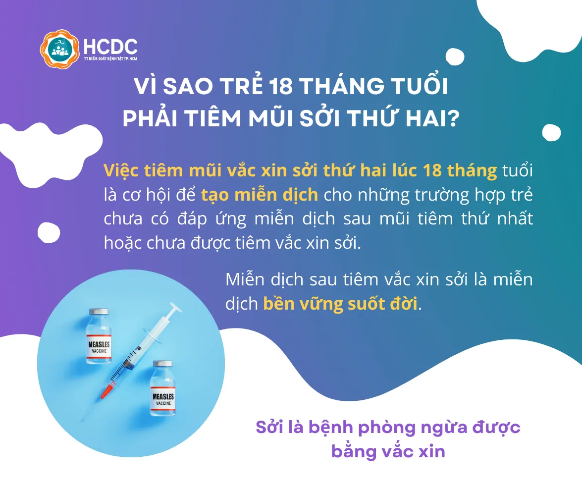 Infographic: Tiêm vaccine sởi ngay khi trẻ đủ 9 tháng tuổi - Ảnh 4. Infographic: Tiêm vaccine sởi ngay khi trẻ đủ 9 tháng tuổi - Ảnh 4.