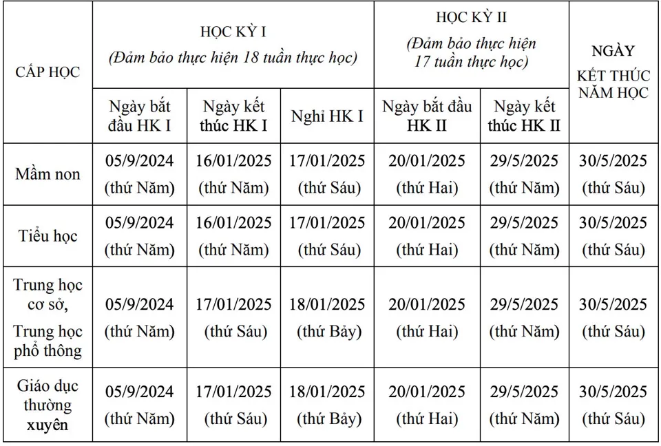 Chính thức: Hà Nội ban hành khung thời gian năm học 2024 – 2025 - Ảnh 1.