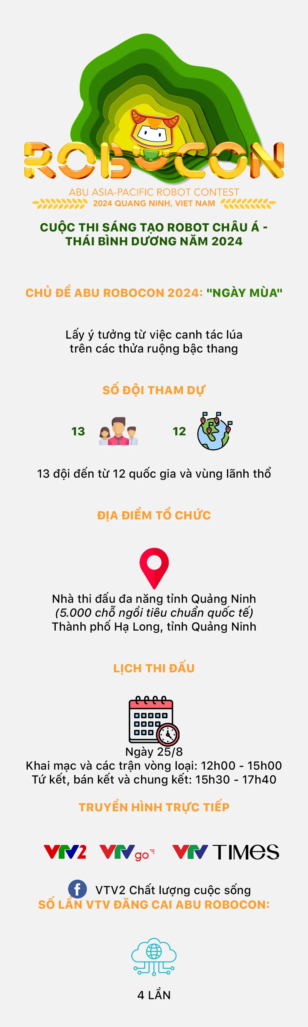 INFOGRAPHIC: Cuộc thi Sáng tạo Robot châu Á - Thái Bình Dương năm 2024 - Ảnh 1.