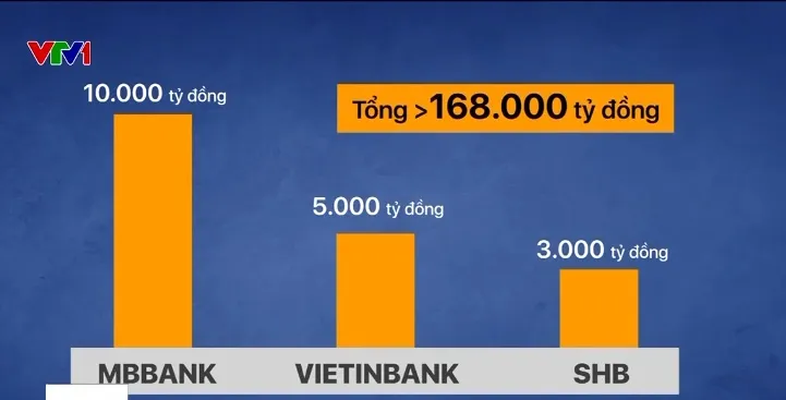 Ngân hàng tăng phát hành trái phiếu doanh nghiệp - Ảnh 1.