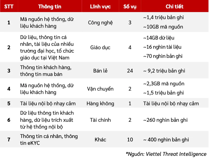 17.000 lỗ hổng mới xuất hiện trong 6 tháng đầu năm - Ảnh 1.