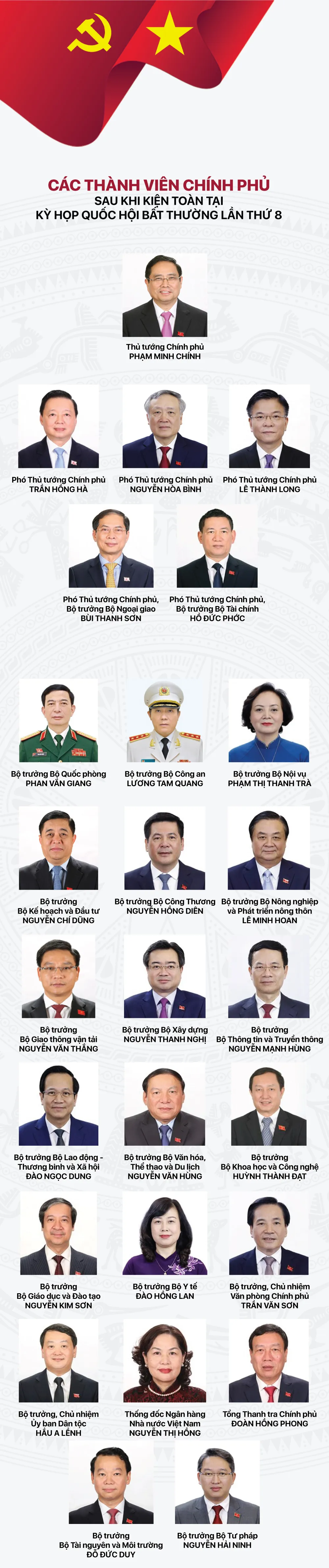 [Infographic] 26 th&agrave;nh vi&ecirc;n Ch&iacute;nh phủ nhiệm kỳ 2021 - 2026 - Ảnh 1.
