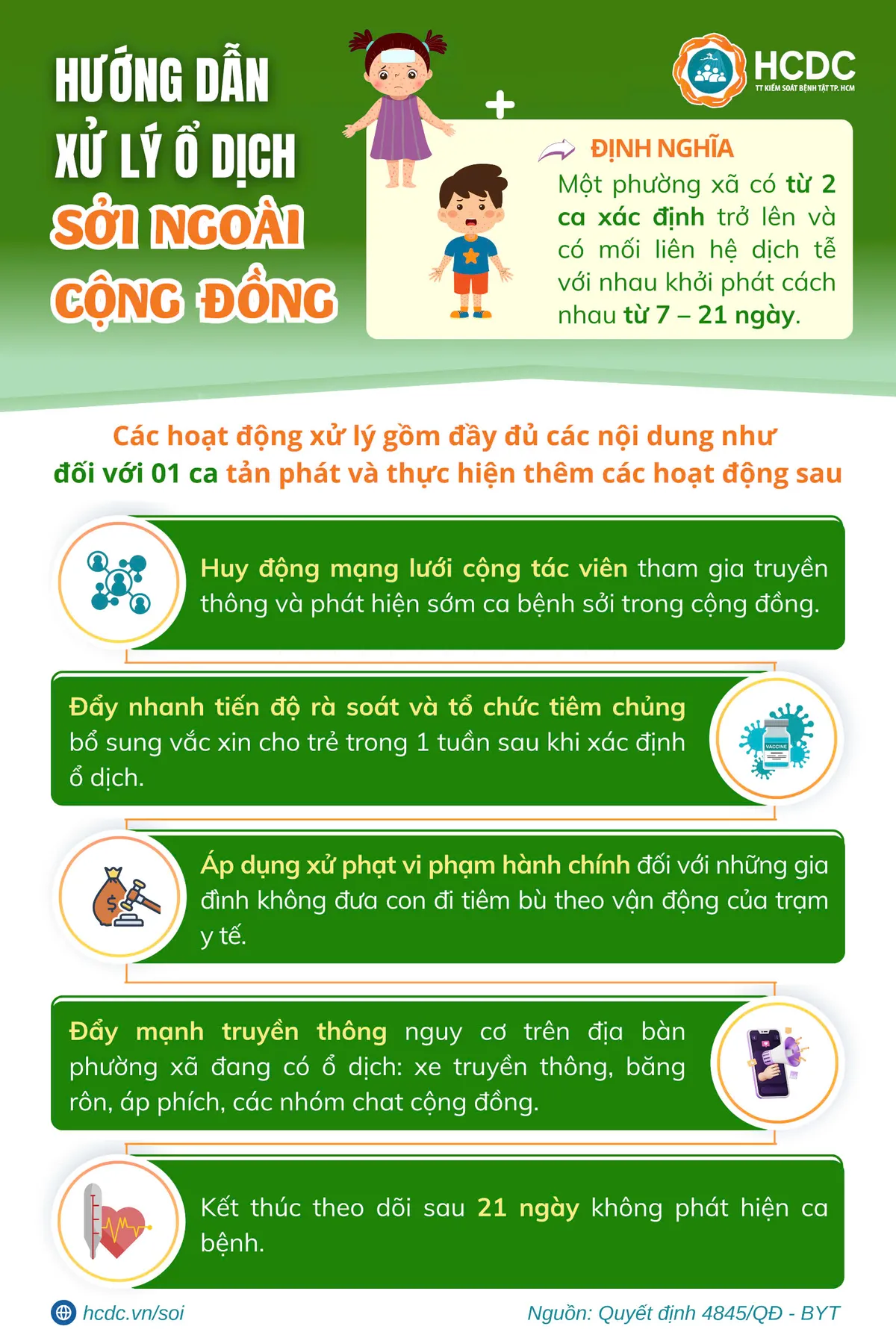 Infographic: Hướng dẫn giám sát và phòng chống bệnh sởi - Ảnh 3. Infographic: Hướng dẫn giám sát và phòng chống bệnh sởi - Ảnh 3.