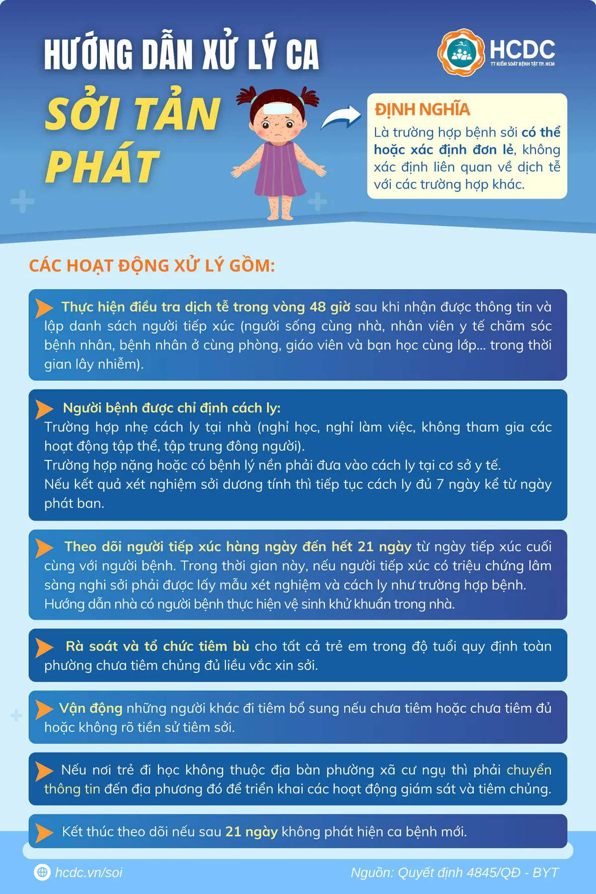 Infographic: Hướng dẫn giám sát và phòng chống bệnh sởi - Ảnh 1. Infographic: Hướng dẫn giám sát và phòng chống bệnh sởi - Ảnh 1.