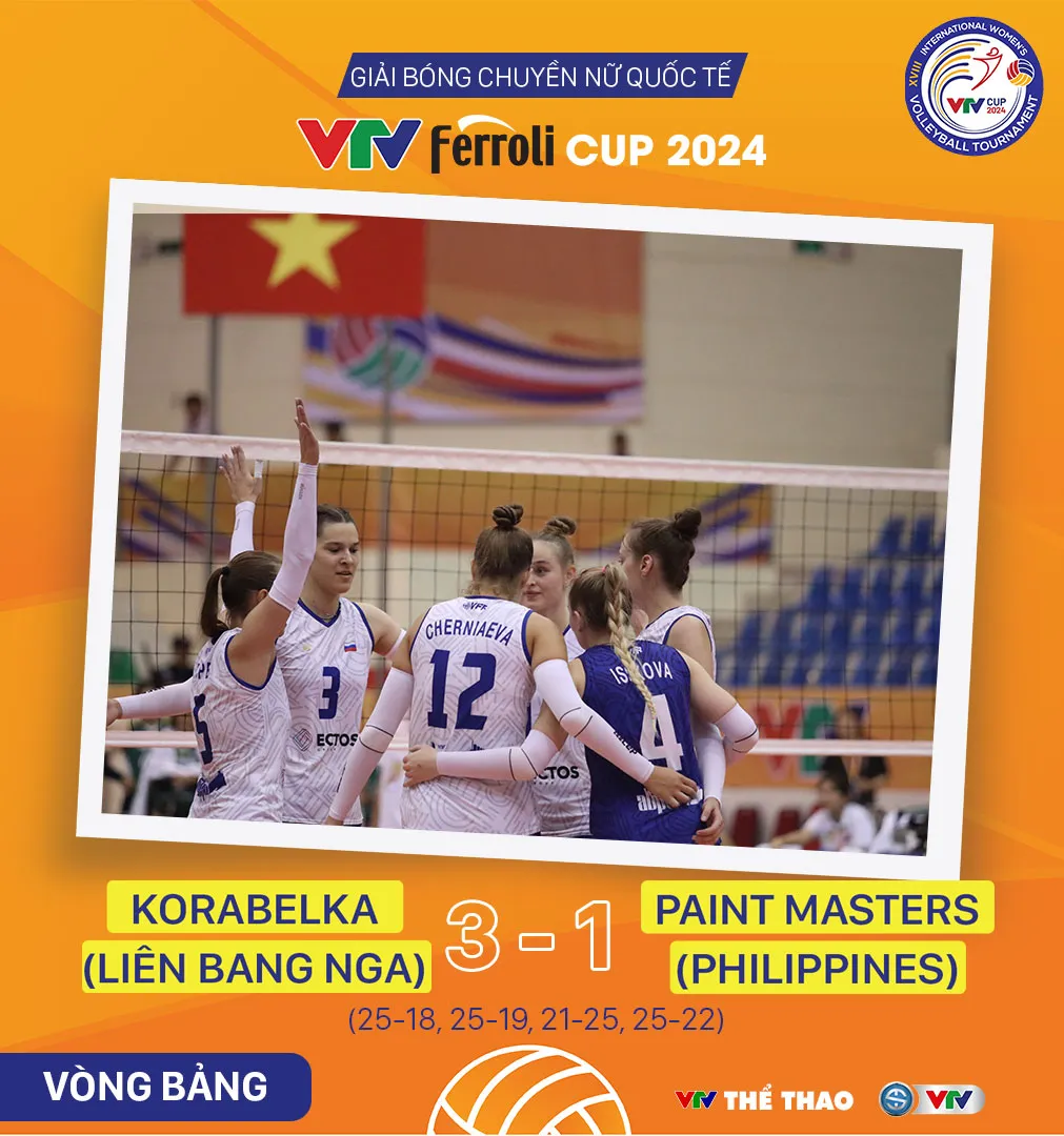 Highlights | Korabelka (Nga) 3-1 Paint Masters (Philippines) | Tứ kết VTV Ferroli Cup 2024 - Ảnh 1. Highlights | Korabelka (Nga) 3-1 Paint Masters (Philippines) | Tứ kết VTV Ferroli Cup 2024 - Ảnh 1.
