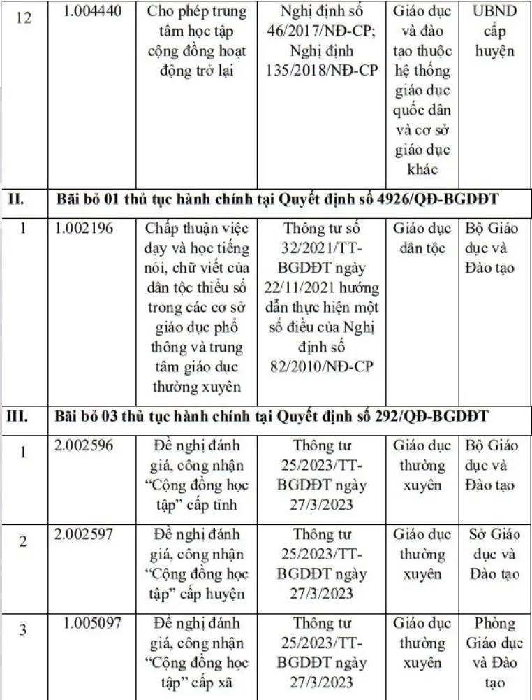 Bộ GD&ĐT bỏ 12 thủ tục hành chính  - Ảnh 3.