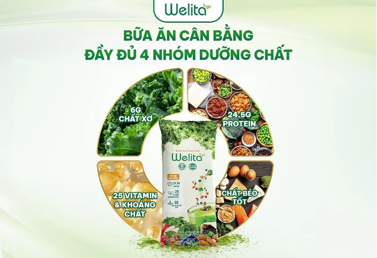 Welita - Bữa ăn thay thế bổ sung dinh dưỡng lành mạnh - Ảnh 1.