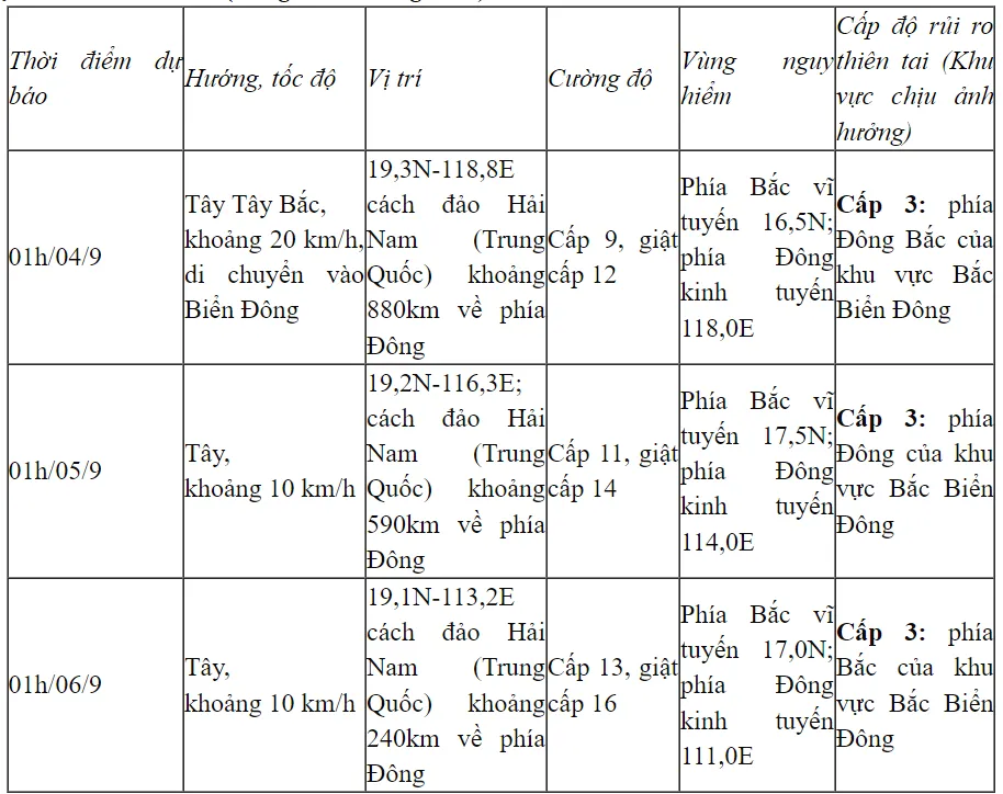 Bão YAGI sắp đi vào Biển Đông, có thể mạnh cấp 12-13, giật cấp 16 - Ảnh 1.