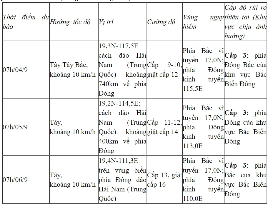 Bão YAGI vào Biển Đông, trở thành cơn bão số 3 - Ảnh 2.