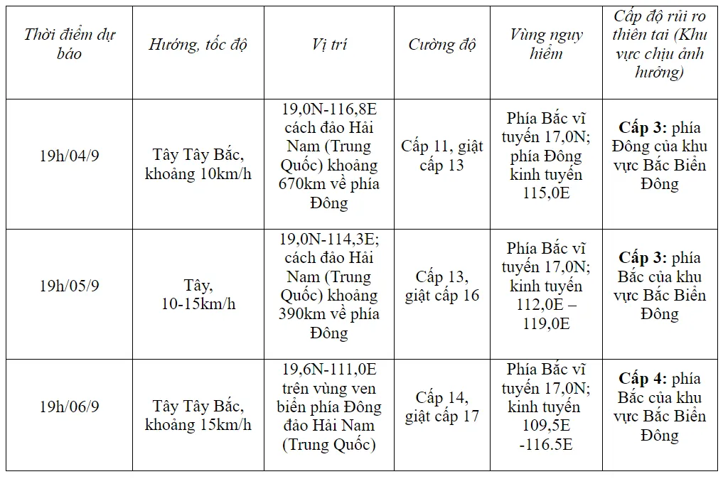 Bão số 3 giật cấp 12, khả năng ảnh hưởng đất liền Bắc Bộ và Bắc Trung Bộ - Ảnh 1.