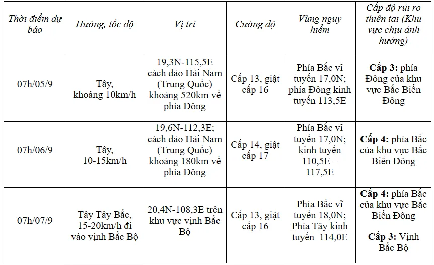 Bão số 3 mạnh cấp 11, giật cấp 13 trên khu vực Bắc Biển Đông - Ảnh 2.