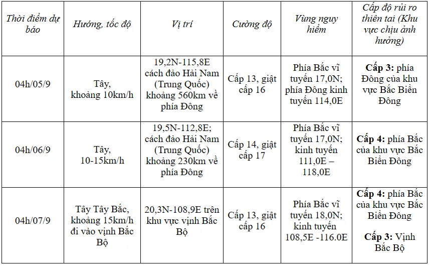 Bão số 3 giật cấp 13, di chuyển theo hướng Tây Tây Bắc - Ảnh 2.