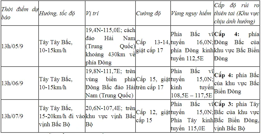 Bão số 3 giật cấp 15, Bắc Biển Đông biển động dữ dội - Ảnh 1.