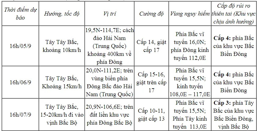 Bão số 3 giật cấp 16, hướng vào Bắc Bộ - Ảnh 2.