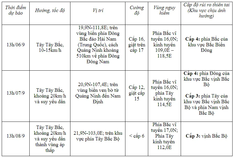 Sức gió vùng gần tâm siêu bão mạnh cấp 16, Bắc Bộ mưa lớn đến 500mm - Ảnh 1.