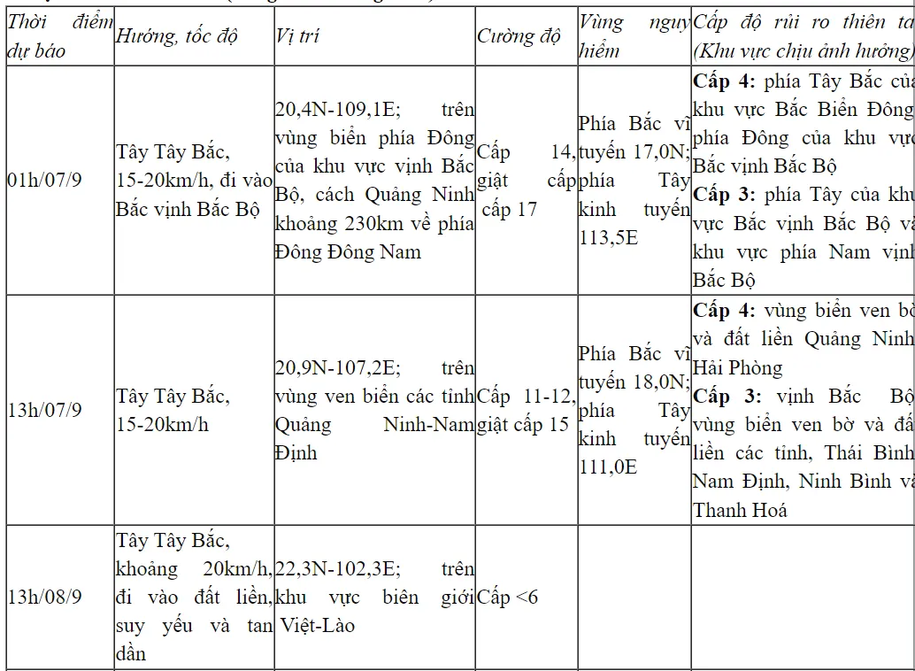 Bão số 3 cách Quảng Ninh khoảng 450km, đảo Bạch Long Vĩ có gió mạnh cấp 6, giật cấp 8 - Ảnh 1.