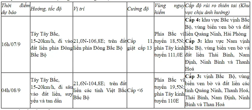 Bão số 3 cách Quảng Ninh 180 km, đảo Bạch Long Vĩ gió giật cấp 13 - Ảnh 1.