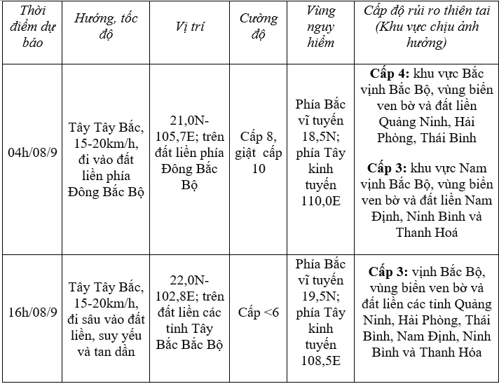 Bão số 3 trên đất liền Quảng Ninh-Hải Phòng, giật cấp 15 - Ảnh 1.