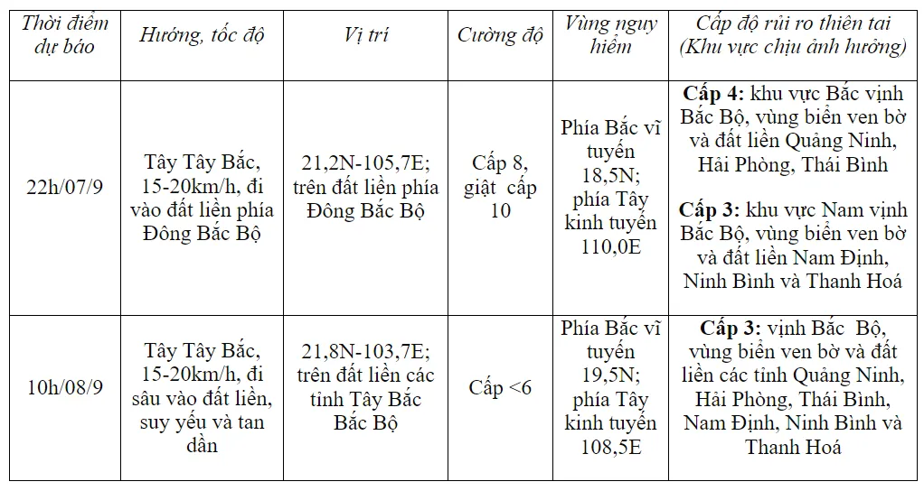 Bão số 3 mạnh cấp 13 trên vùng biển Quảng Ninh-Thái Bình, sóng biển cao 6-8m - Ảnh 1.