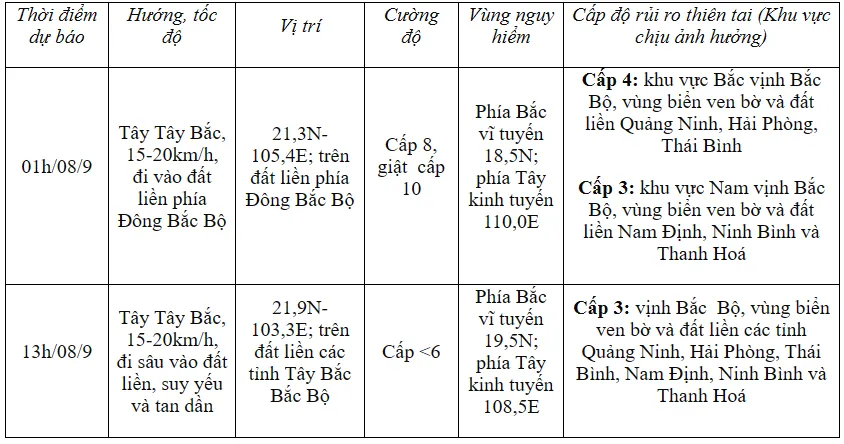 Bão số 3 giật cấp 16 trên vùng biển Quảng Ninh - Hải Phòng - Ảnh 1.