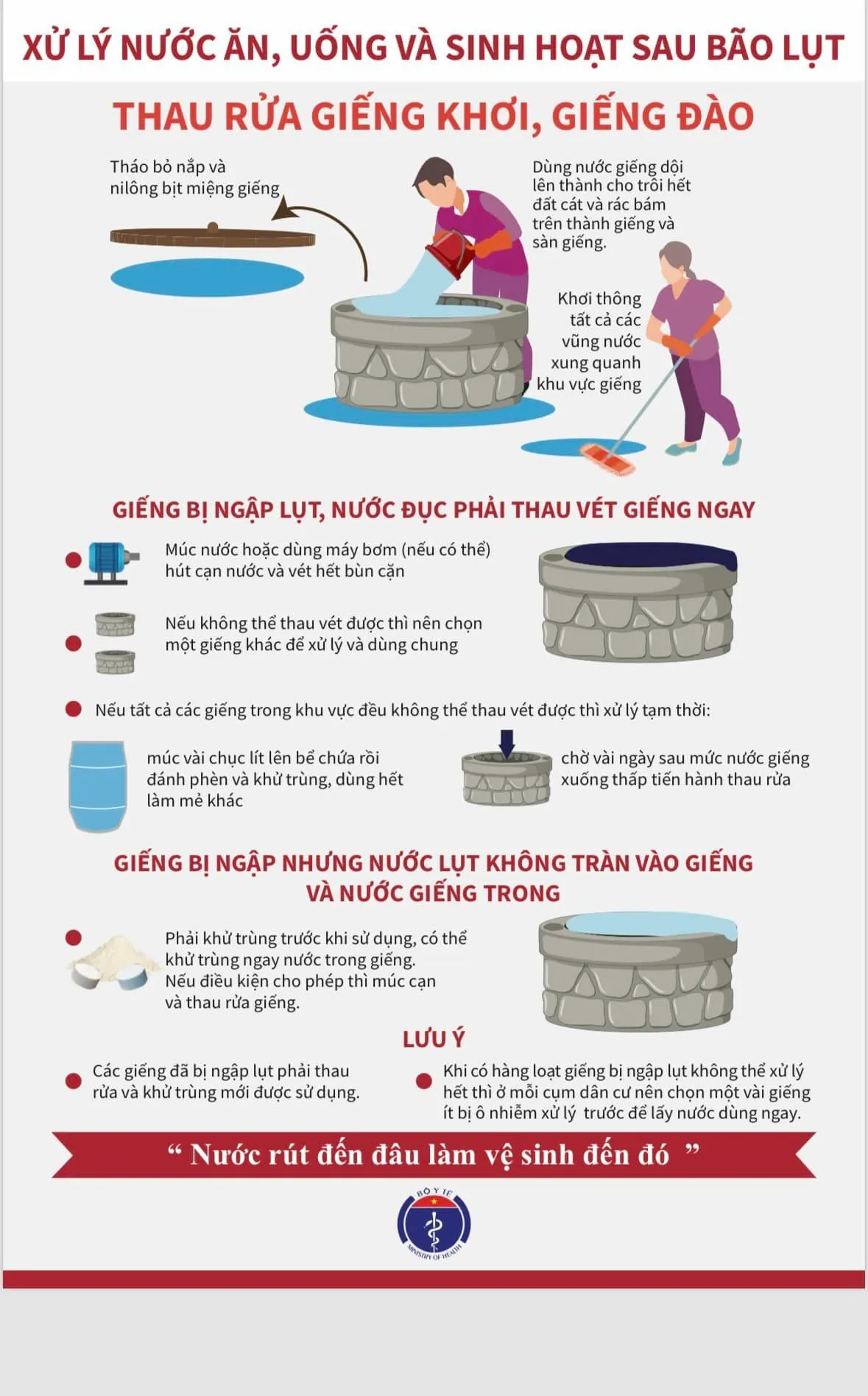 Infographic: Những việc cần làm để bảo vệ sức khỏe sau mưa bão - Ảnh 5. Infographic: Những việc cần làm để bảo vệ sức khỏe sau mưa bão - Ảnh 5.