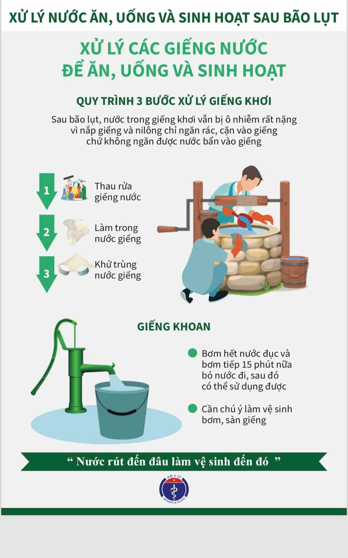 Infographic: Những việc cần làm để bảo vệ sức khỏe sau mưa bão - Ảnh 6. Infographic: Những việc cần làm để bảo vệ sức khỏe sau mưa bão - Ảnh 6.