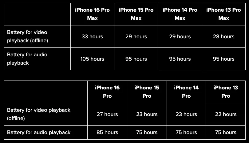 Chip A18 của iPhone 16 nhanh đến mức độ nào? - Ảnh 2.