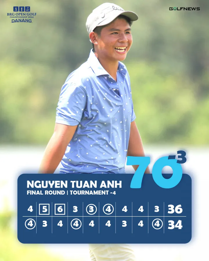 Nguyễn Tuấn Anh lọt top 15 tại BRG Open Golf Championship Danang 2024 - Ảnh 1.