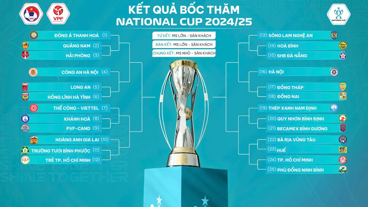 Lễ bốc thăm, xếp lịch thi đấu C&uacute;p QG 2024/25 - Ảnh 2.