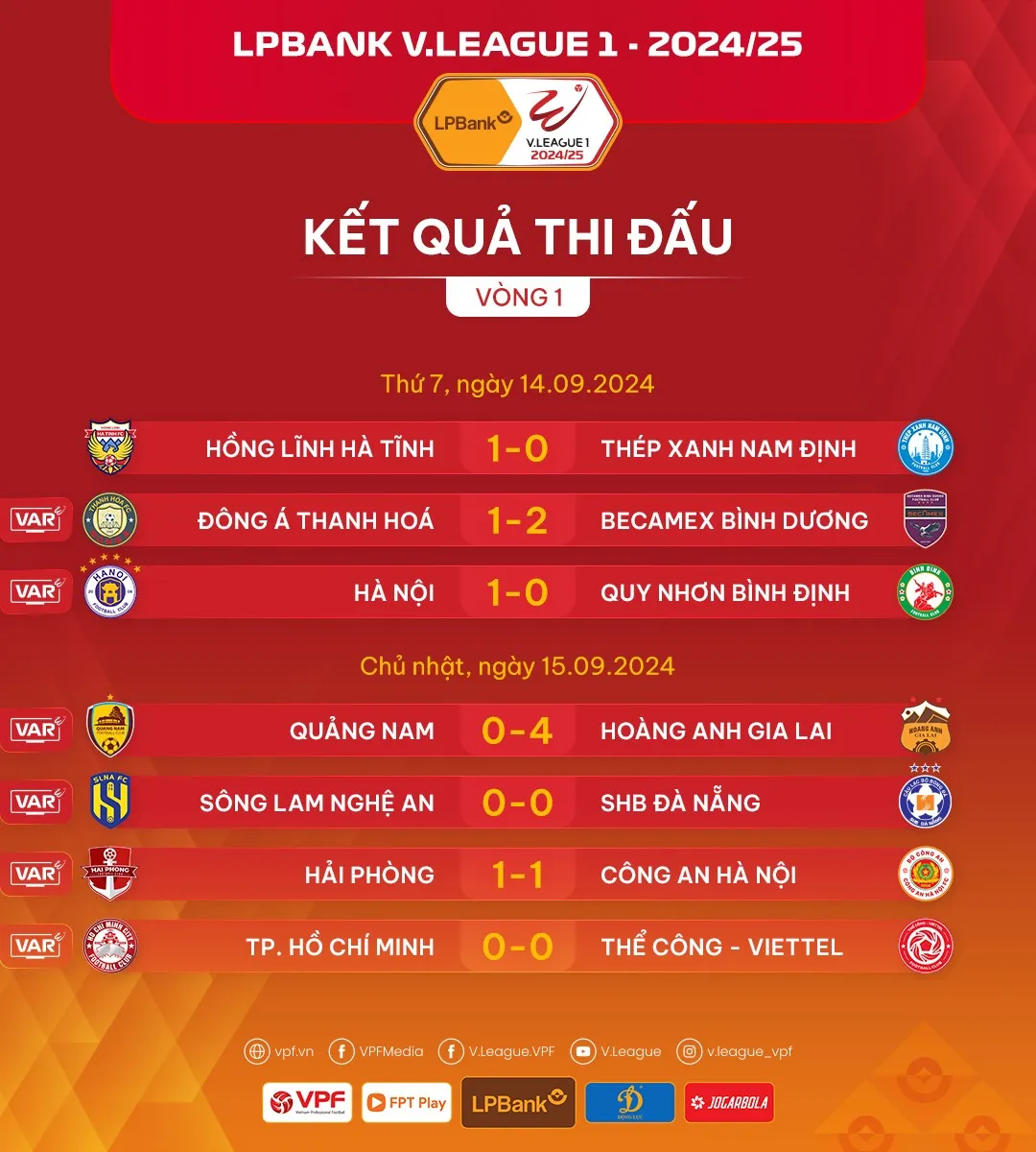 S&ocirc;ng Lam Nghệ An chia điểm với SHB Đ&agrave; Nẵng - Ảnh 2.