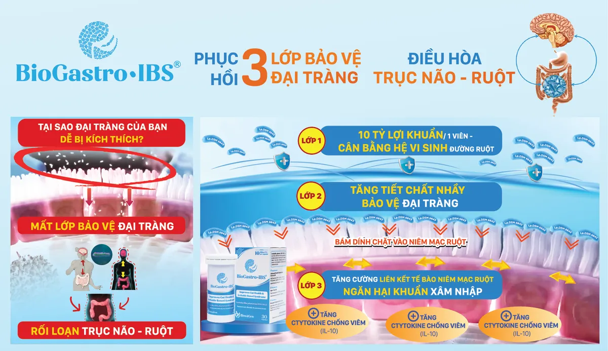 Cải thiện đầy hơi, chướng bụng khi mắc vi&ecirc;m dạ d&agrave;y, tr&agrave;o ngược dạ d&agrave;y thực quản - Ảnh 5.