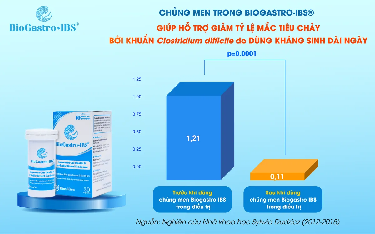 Cải thiện đầy hơi, chướng bụng khi mắc vi&ecirc;m dạ d&agrave;y, tr&agrave;o ngược dạ d&agrave;y thực quản - Ảnh 3.