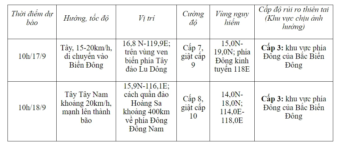 Áp thấp nhiệt đới đang mạnh lên thành bão gần Biển Đông - Ảnh 1.