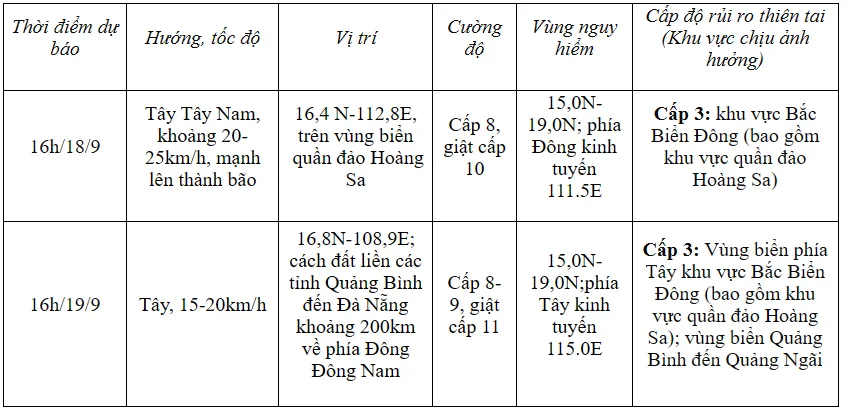 Áp thấp nhiệt đới khả năng mạnh lên thành bão, đổ bộ từ Thanh Hóa - Quảng Ngãi - Ảnh 1.