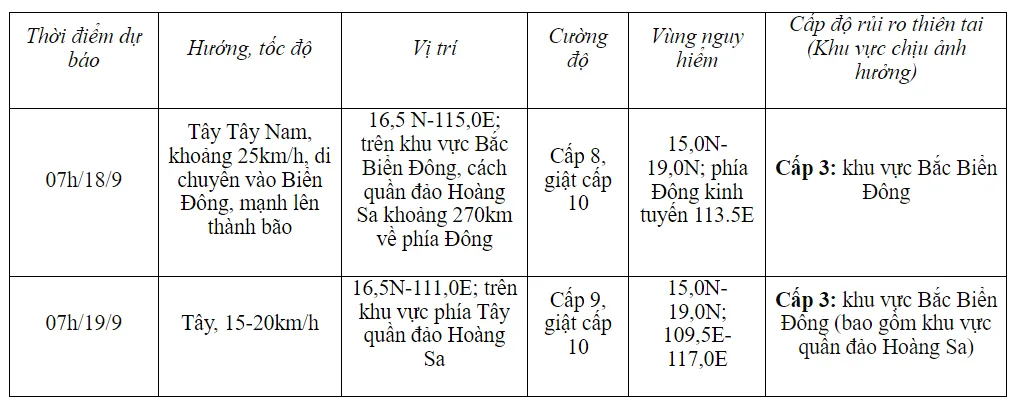 Áp thấp nhiệt đới đang ở trên đất liền đảo Luzon (Philippines), giật cấp 9 - Ảnh 1.