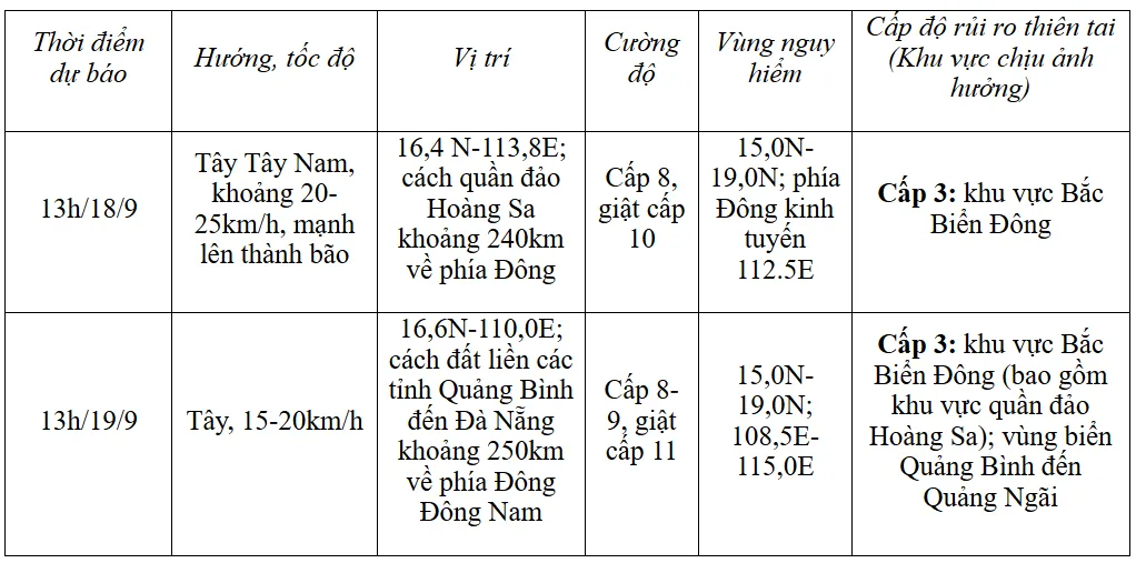 Áp thấp nhiệt đới đã vào Biển Đông, có khả năng thành bão trong 24 - 48 giờ tới - Ảnh 1.