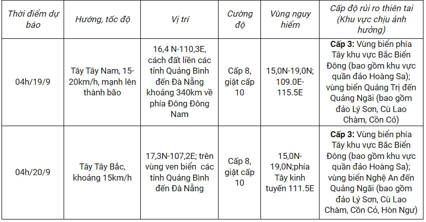 Áp thấp nhiệt đới có khả năng mạnh lên thành bão giật cấp 10 - Ảnh 1.