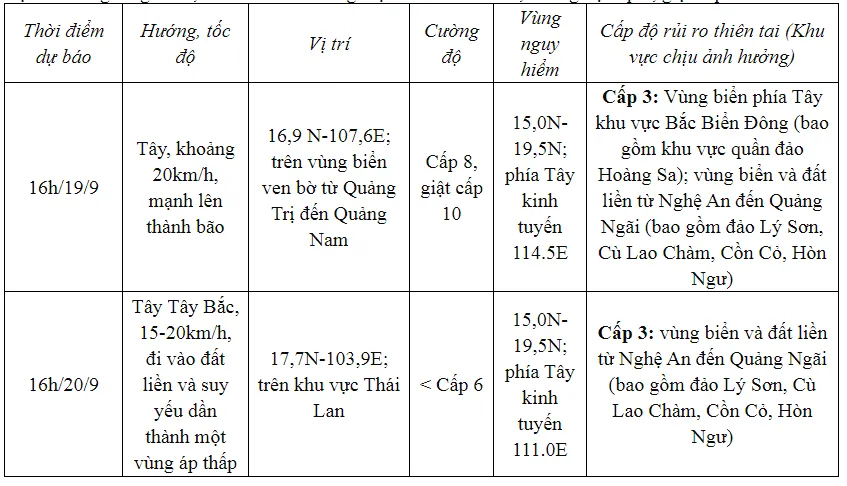 Áp thấp nhiệt đới cách Đà Nẵng khoảng 430 km - Ảnh 2.