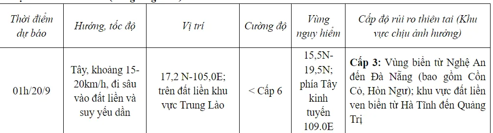 Bão số 4 trên vùng bờ biển Quảng Bình - Thừa Thiên Huế, sóng biển cao 3 - 5m - Ảnh 2.