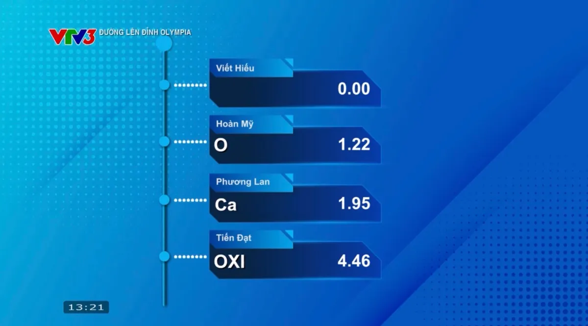 Đường l&ecirc;n đỉnh Olympia: Nam sinh Ninh B&igrave;nh đảo ngược t&igrave;nh thế, gi&agrave;nh chiến thắng ph&uacute;t ch&oacute;t - Ảnh 6.