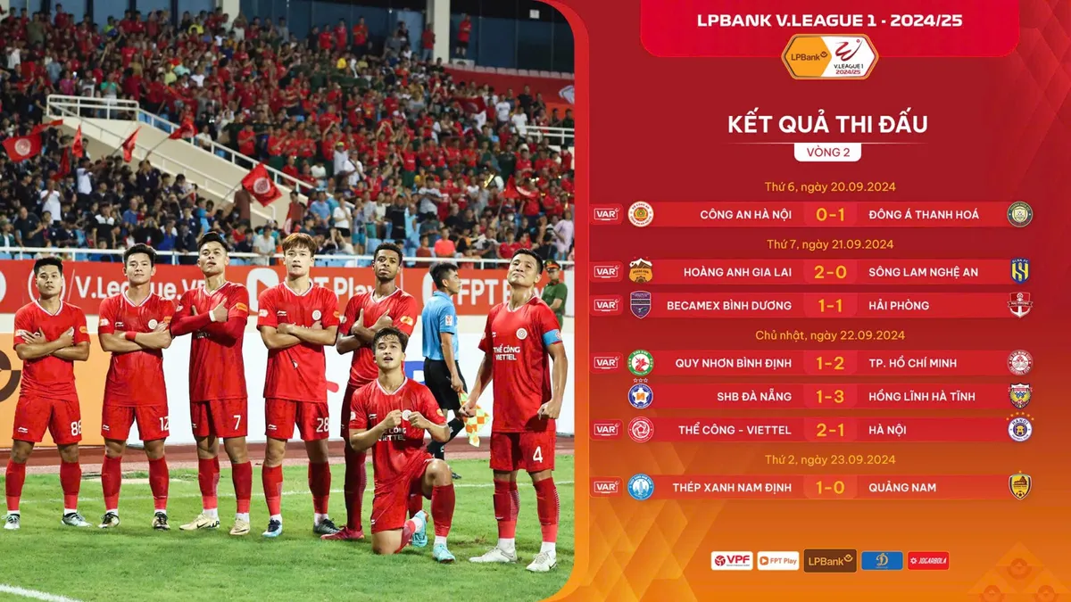 V&ograve;ng 2 V.League 1-2024/25 | Bất ngờ ở ng&ocirc;i đầu - Ảnh 1.