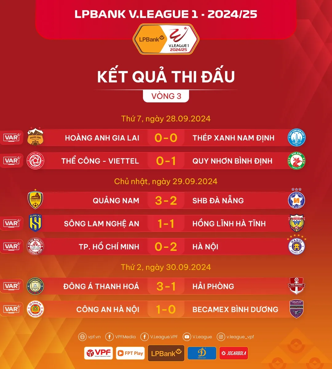 Đ&ocirc;ng &Aacute; Thanh H&oacute;a ngược d&ograve;ng gi&agrave;nh chiến thắng trước CLB Hải Ph&ograve;ng   - Ảnh 2.