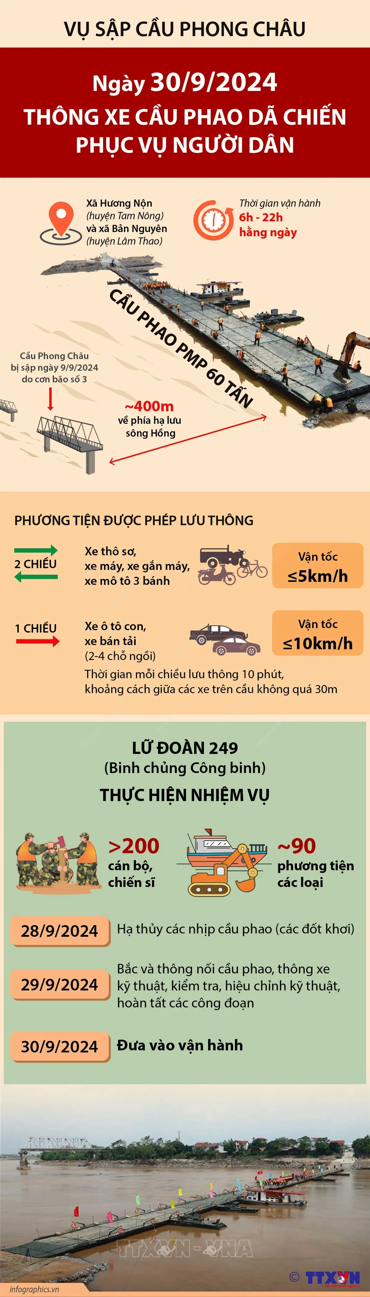 Chính thức thông xe cầu phao Phong Châu - Ảnh 8.