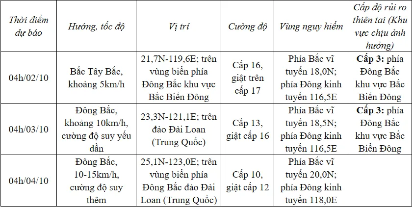 Bão số 5 gây sóng lớn ở Đông Bắc Biển Đông - Ảnh 1.