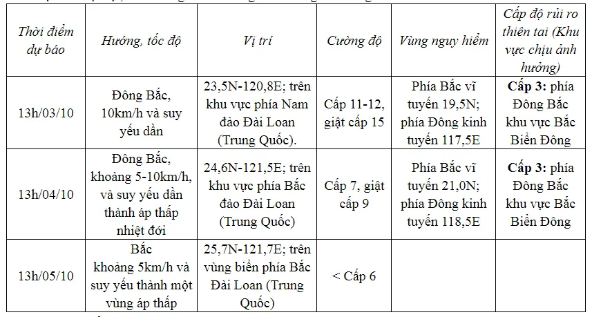 Bão số 5 di chuyển chậm, sóng biển cao 8-10m - Ảnh 2.