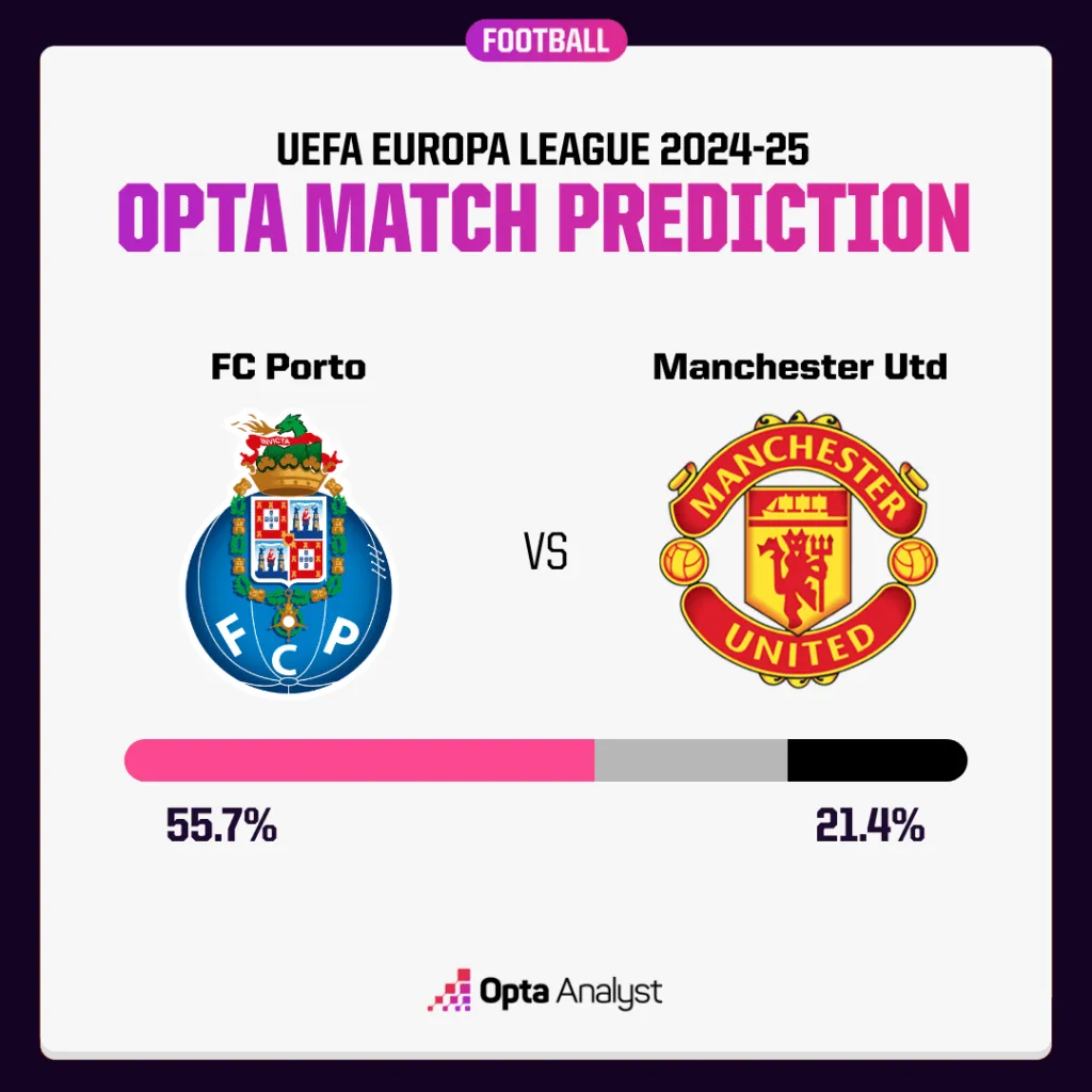 Porto - Man United: Áp lực tiếp tục chồng chất cho Ten Hag? (Europa League, 02h00 ngày 04/10) - Ảnh 3.