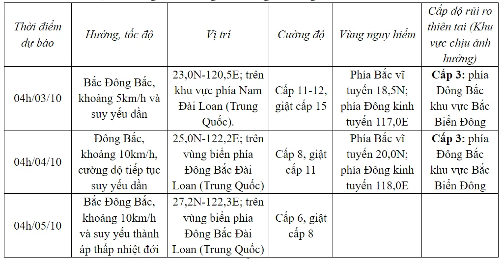 Bão số 5 di chuyển về phía Đài Loan (Trung Quốc), biển động dữ dội - Ảnh 1.