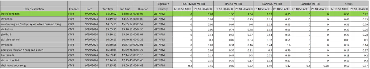 Giải mã lý do Vũ trụ Đồng tiền đạt Top 01 Rating ngay tập lên sóng mở màn - Ảnh 2.