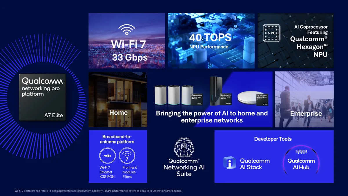 Qualcomm ra mắt nền tảng mạng không dây mới Networking Pro A7 Elite - Ảnh 1.